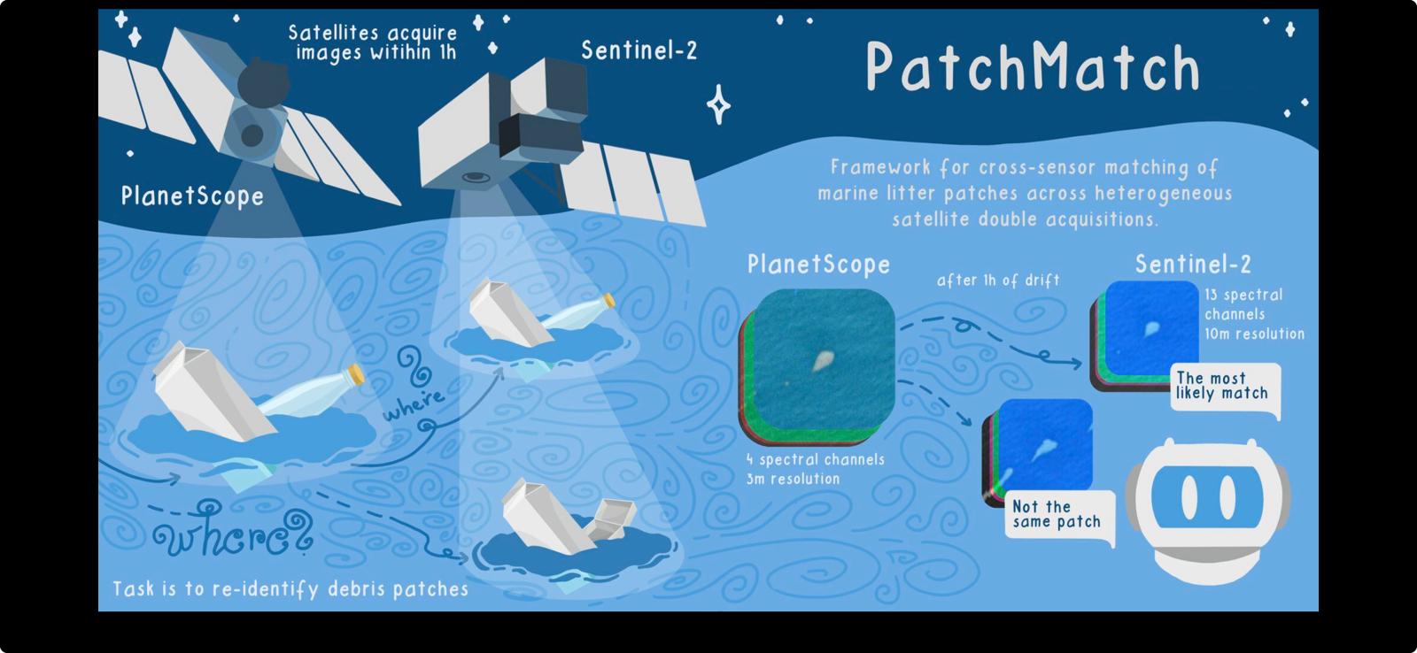 PatchMatch illustration